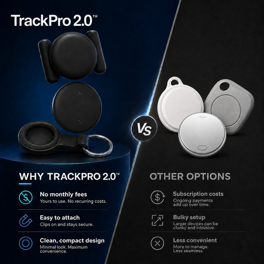 TrackPro 2.0™ Magnetic GPS Tracker